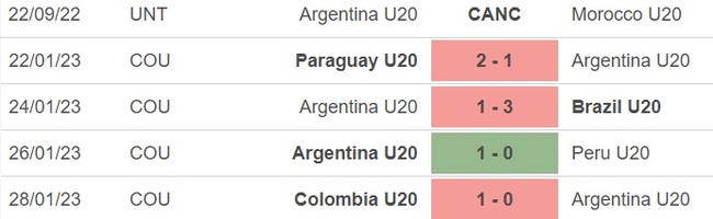 Nhận định, soi kèo U20 Argentina vs U20 Uzbekistan (4h00, 21/5), U20 World Cup 2023 - Ảnh 2.