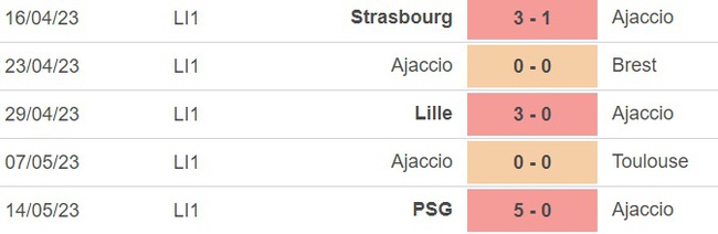 Nhận định, nhận định bóng đá Ajaccio vs Rennes (18h00, 21/5), vòng 36 Ligue 1 - Ảnh 2.