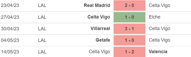 Phong độ của Celta Vigo