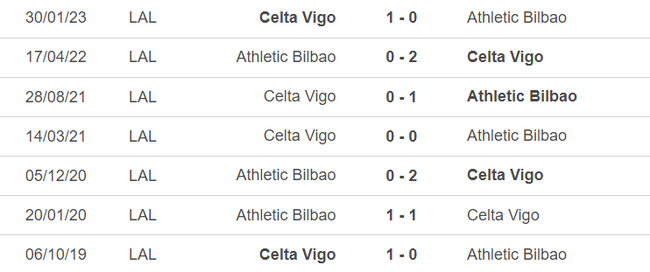 Lịch sử đối đầu Bilbao vs Celta Vigo