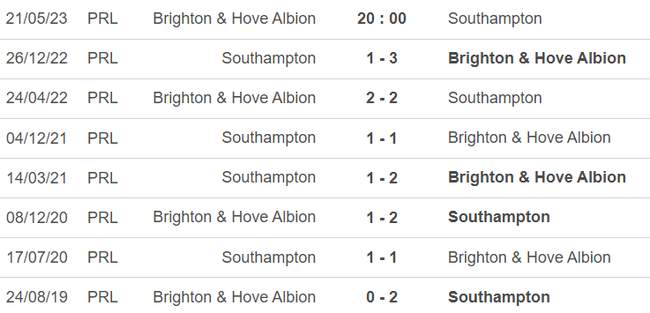 Lịch sử đối đầu Brighton vs Southampton