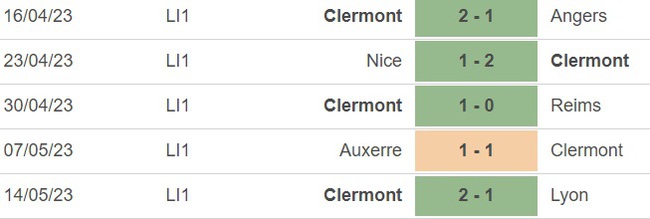 Nhận định, nhận định bóng đá Brest vs Clermont (20h00, 21/5), vòng 36 Ligue 1 - Ảnh 3.