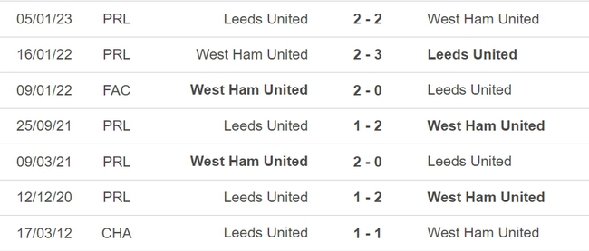 Nhận định, nhận định bóng đá West Ham vs Leeds (19h30, 21/5), vòng 37 Ngoại hạng Anh - Ảnh 3.