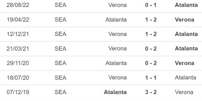 Nhận định, nhận định bóng đá Atalanta vs Verona (23h00, 20/5), vòng 36 Serie A - Ảnh 3.