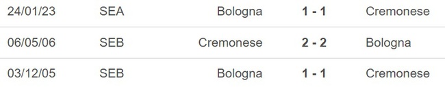 Nhận định, nhận định bóng đá Cremonese vs Bologna (20h00, 20/5), vòng 36 Serie A - Ảnh 3.