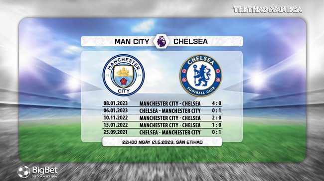 Đối đầu Man City vs Chelsea