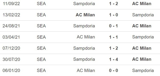 Nhận định, nhận định bóng đá Milan vs Sampdoria (01h45, 21/5), vòng 36 Serie A - Ảnh 3.