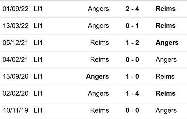 Nhận định, nhận định bóng đá Reims vs Angers (20h00, 21/5), Ligue 1 vòng 36 - Ảnh 3.