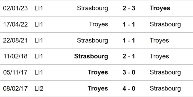 Nhận định, nhận định bóng đá Troyes vs Strasbourg (20h00, 21/5), Ligue 1 vòng 36 - Ảnh 3.