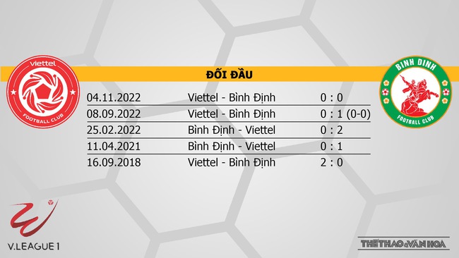 Nhận định, nhận định bóng đá Viettel vs Bình Định (19h15, 20/5), V-League vòng 8 - Ảnh 3.