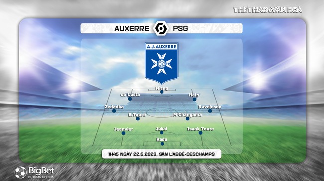 Đội hình dự kiến Auxerre