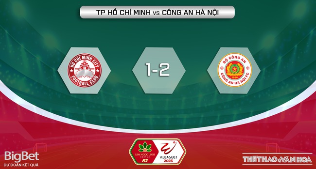Nhận định TPHCM vs CAHN (19h15, 21/5) V-League vòng 8 - Ảnh 6.
