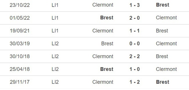 Nhận định, nhận định bóng đá Brest vs Clermont (20h00, 21/5), vòng 36 Ligue 1 - Ảnh 1.