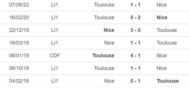 Nhận định, nhận định bóng đá Nice vs Toulouse (20h00, 21/5), vòng 36 Ligue 1 - Ảnh 2.