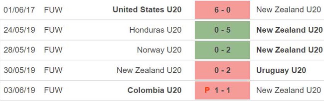 Nhận định, nhận định bóng đá U20 Guatemala vs U20 New Zealand (01h00, 21/5), VCK U20 World Cup - Ảnh 4.