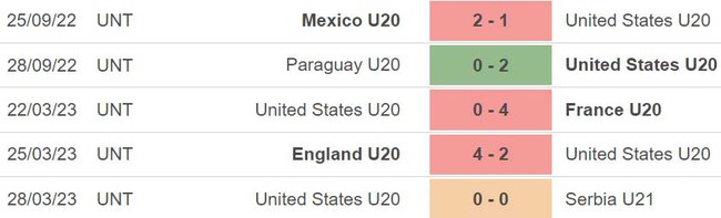 Nhận định, nhận định bóng đá U20 Mỹ vs U20 Ecuador (04h00, 21/5), U20 World Cup 2023  - Ảnh 4.