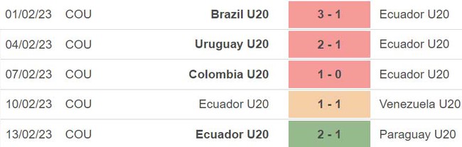 Nhận định, nhận định bóng đá U20 Mỹ vs U20 Ecuador (04h00, 21/5), U20 World Cup 2023  - Ảnh 5.