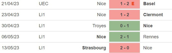 Nhận định, nhận định bóng đá Nice vs Toulouse (20h00, 21/5), vòng 36 Ligue 1 - Ảnh 3.
