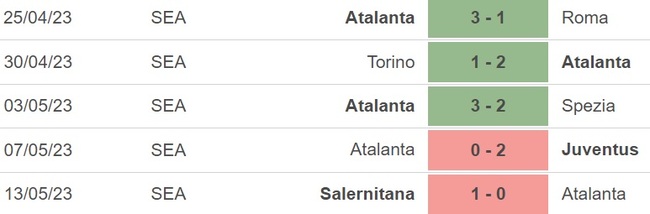 Nhận định, nhận định bóng đá Atalanta vs Verona (23h00, 20/5), vòng 36 Serie A - Ảnh 4.