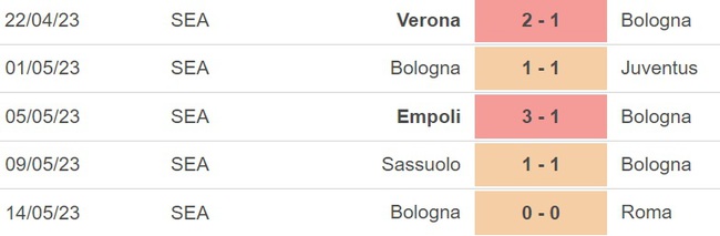 Nhận định, nhận định bóng đá Cremonese vs Bologna (20h00, 20/5), vòng 36 Serie A - Ảnh 5.