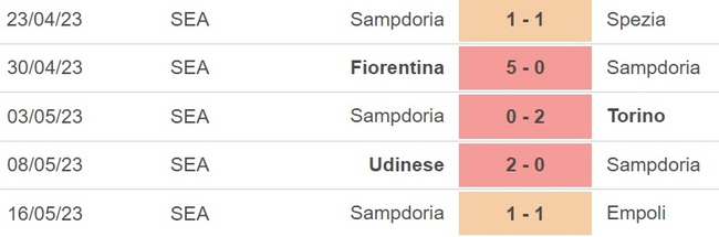 Nhận định, nhận định bóng đá Milan vs Sampdoria (01h45, 21/5), vòng 36 Serie A - Ảnh 5.