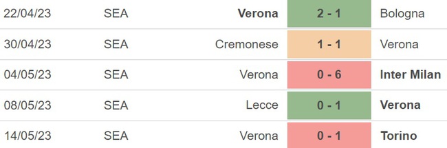 Nhận định, nhận định bóng đá Atalanta vs Verona (23h00, 20/5), vòng 36 Serie A - Ảnh 5.