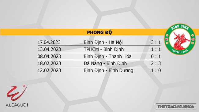 Nhận định, nhận định bóng đá Viettel vs Bình Định (19h15, 20/5), V-League vòng 8 - Ảnh 5.