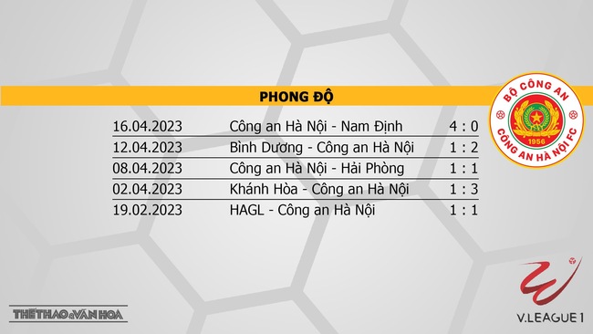 Nhận định TPHCM vs CAHN (19h15, 21/5) V-League vòng 8 - Ảnh 5.