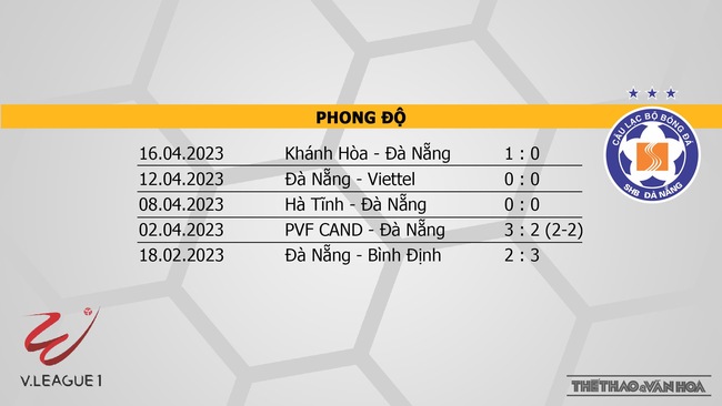 Nhận định, nhận định bóng đá Hà Nội vs Đà Nẵng (19h15, 22/5), V-League vòng 8 - Ảnh 5.