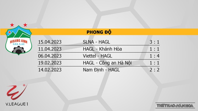 Nhận định, nhận định bóng đá HAGL vs Thanh Hóa (17h00, 19/5), V-League vòng 8 - Ảnh 4.