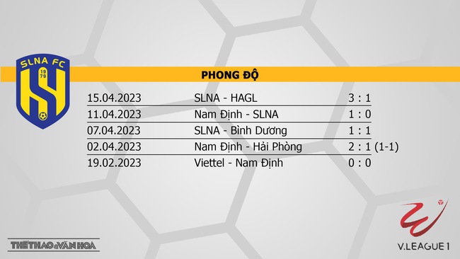 Nhận định, nhận định bóng đá SLNA vs Hà Tĩnh (18h00, 20/5), V-League vòng 8  - Ảnh 4.