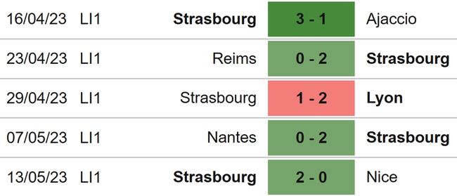 Nhận định, nhận định bóng đá Troyes vs Strasbourg (20h00, 21/5), Ligue 1 vòng 36 - Ảnh 5.
