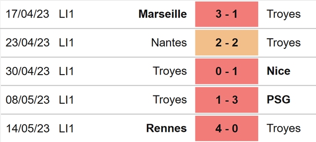 Nhận định, nhận định bóng đá Troyes vs Strasbourg (20h00, 21/5), Ligue 1 vòng 36 - Ảnh 4.