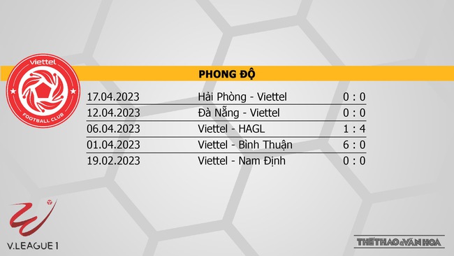 Nhận định, nhận định bóng đá Viettel vs Bình Định (19h15, 20/5), V-League vòng 8 - Ảnh 4.