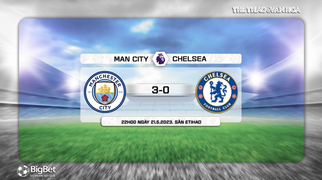 Dự đoán tỷ số Man City vs Chelsea