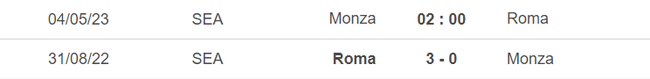 Lịch sử đối đầu Monza vs Roma