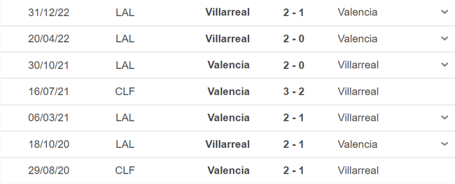 Nhận định, soi kèo Valencia vs Villarreal (0h30, 4/5), vòng 33 La Liga - Ảnh 3.