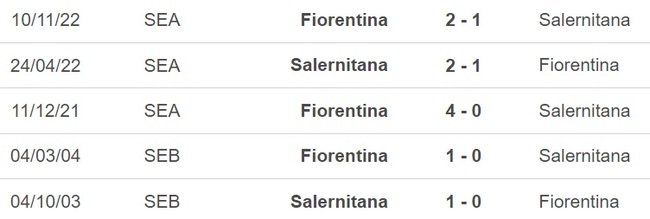 Nhận định, nhận định bóng đá Salernitana vs Fiorentina (23h00, 3/5), Serie A vòng 33 - Ảnh 3.
