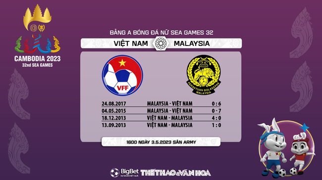 Nhận định Việt Nam vs Malaysia (16h00, 3/5), nhận định bóng đá bóng đá nữ SEA Games 32 - Ảnh 5.