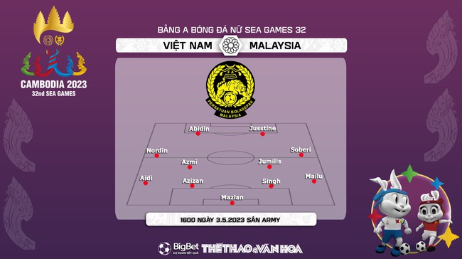 Nhận định Việt Nam vs Malaysia (16h00, 3/5), soi kèo bóng đá nữ SEA Games 32 - Ảnh 4.