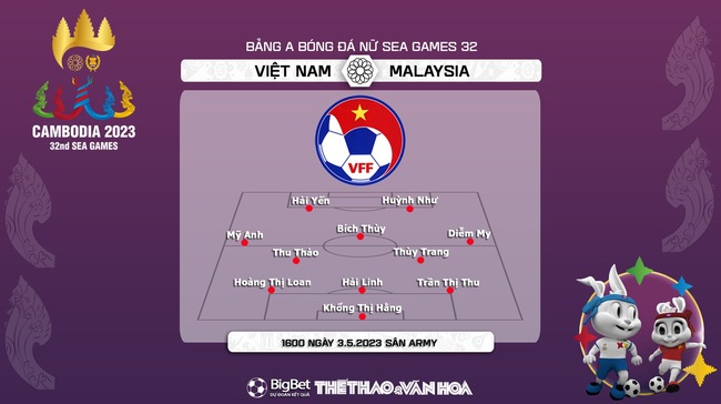 Nhận định Việt Nam vs Malaysia (16h00, 3/5), soi kèo bóng đá nữ SEA Games 32 - Ảnh 3.