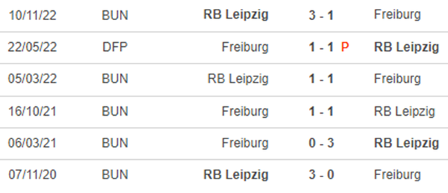 Lịch sử đối đầu Freiburg vs Leipzig