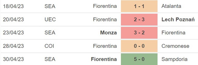 Nhận định, nhận định bóng đá Salernitana vs Fiorentina (23h00, 3/5), Serie A vòng 33 - Ảnh 5.