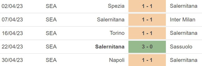 Nhận định, nhận định bóng đá Salernitana vs Fiorentina (23h00, 3/5), Serie A vòng 33 - Ảnh 4.