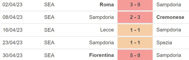 Nhận định, nhận định bóng đá Sampdoria vs Torino (23h00, 3/5), Serie A vòng 33 - Ảnh 4.
