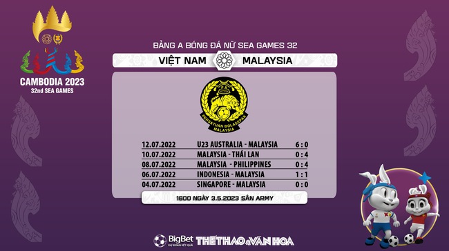 Nhận định Việt Nam vs Malaysia (16h00, 3/5), soi kèo bóng đá nữ SEA Games 32 - Ảnh 7.