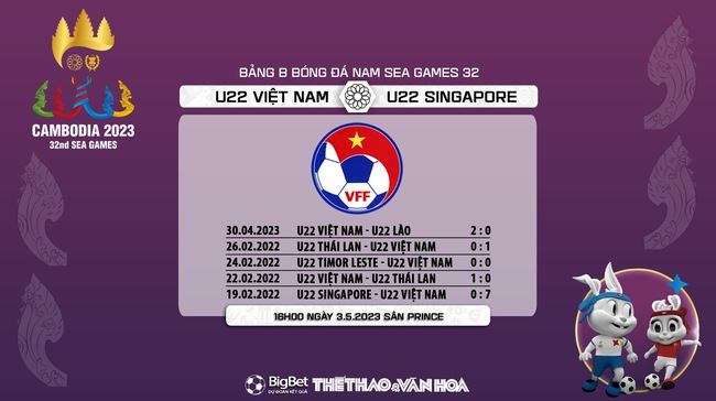 Nhận định Việt Nam vs U22 Singapore (16h00, 3/5), nhận định bóng đá bóng đá SEA Games 32 - Ảnh 7.