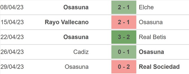 Nhận định, nhận định bóng đá Barcelona vs Osasuna (0h30, 3/5), La Liga vòng 33 - Ảnh 4.