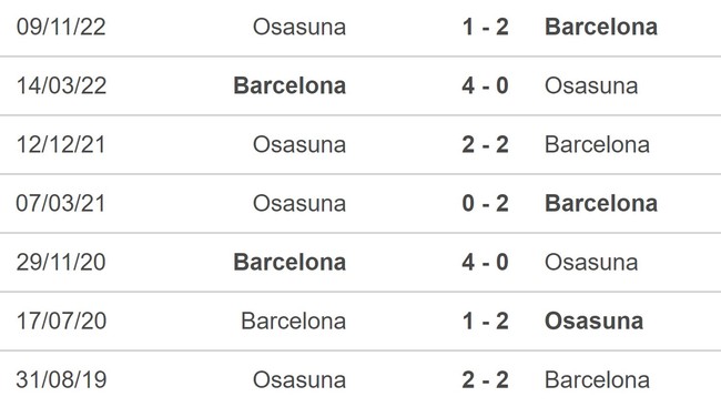 Nhận định, nhận định bóng đá Barcelona vs Osasuna (0h30, 3/5), La Liga vòng 33 - Ảnh 5.