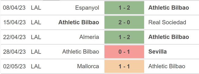 Nhận định, nhận định bóng đá Bilbao vs Betis (03h00, 5/5), La Liga vòng 33 - Ảnh 3.